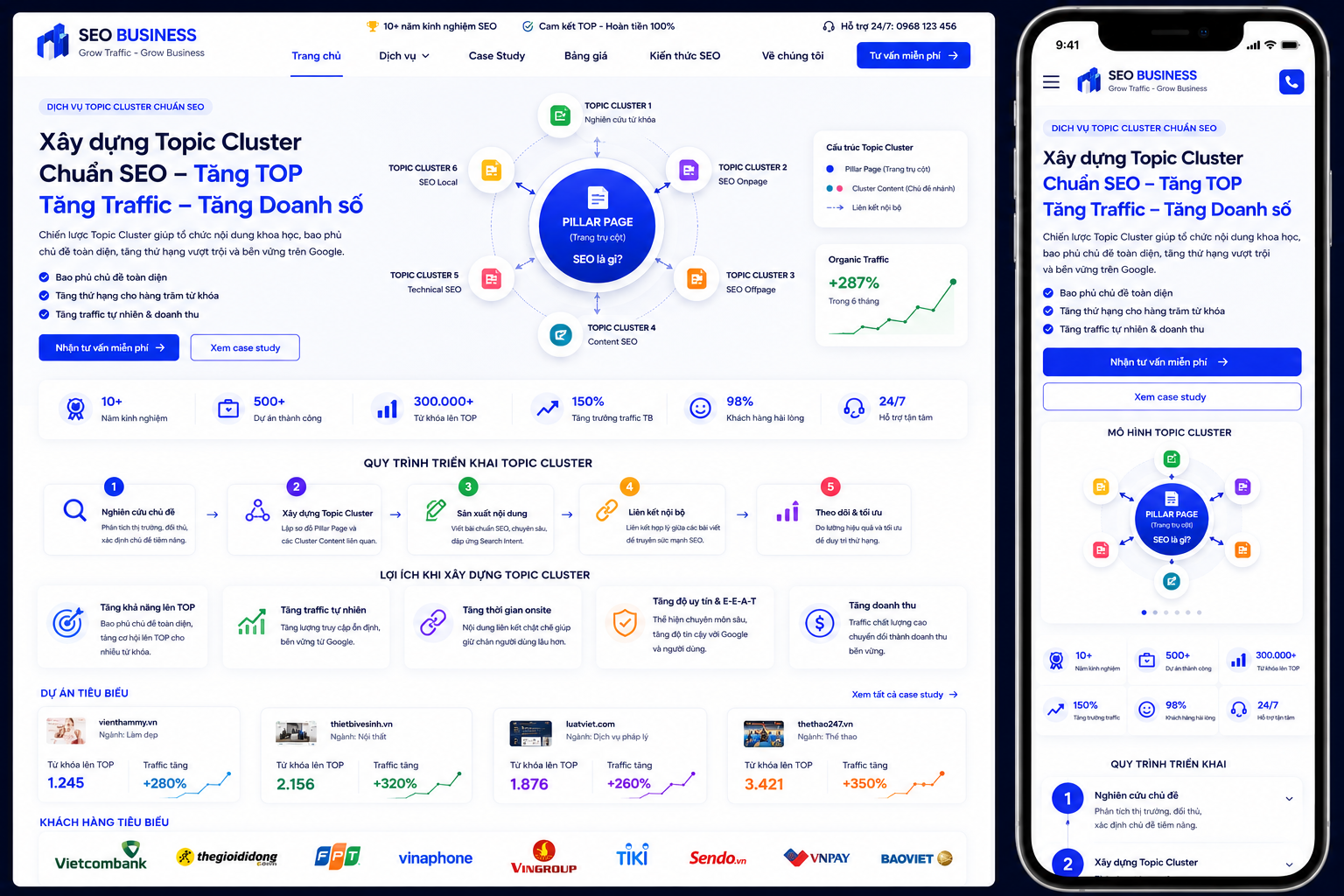 SEO Business Topic Cluster phát triển nội dung chuyên sâu