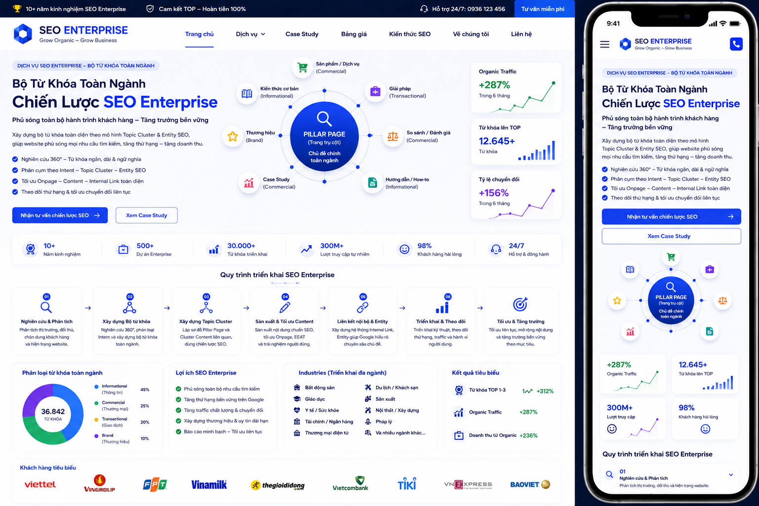SEO Enterprise bộ từ khóa toàn ngành