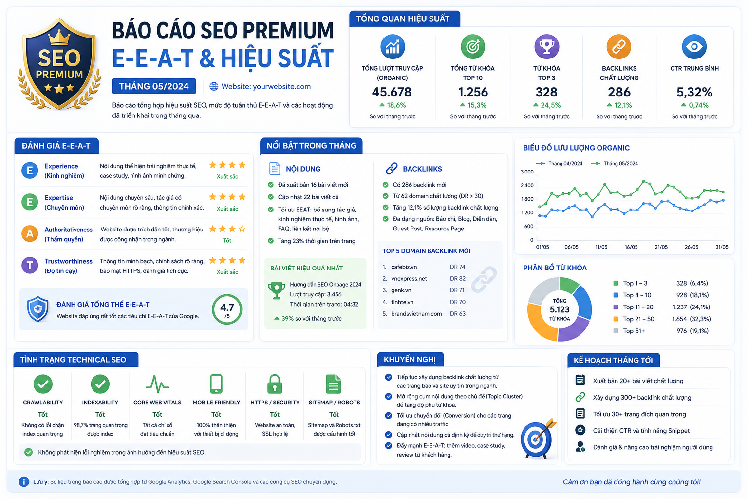 SEO Premium tối ưu E-E-A-T và báo cáo SEO hàng tháng