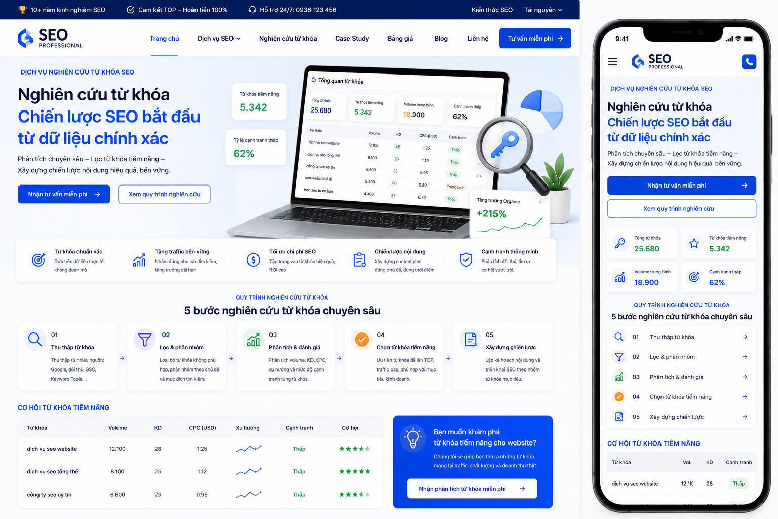 SEO Professional nghiên cứu từ khóa chuyên sâu