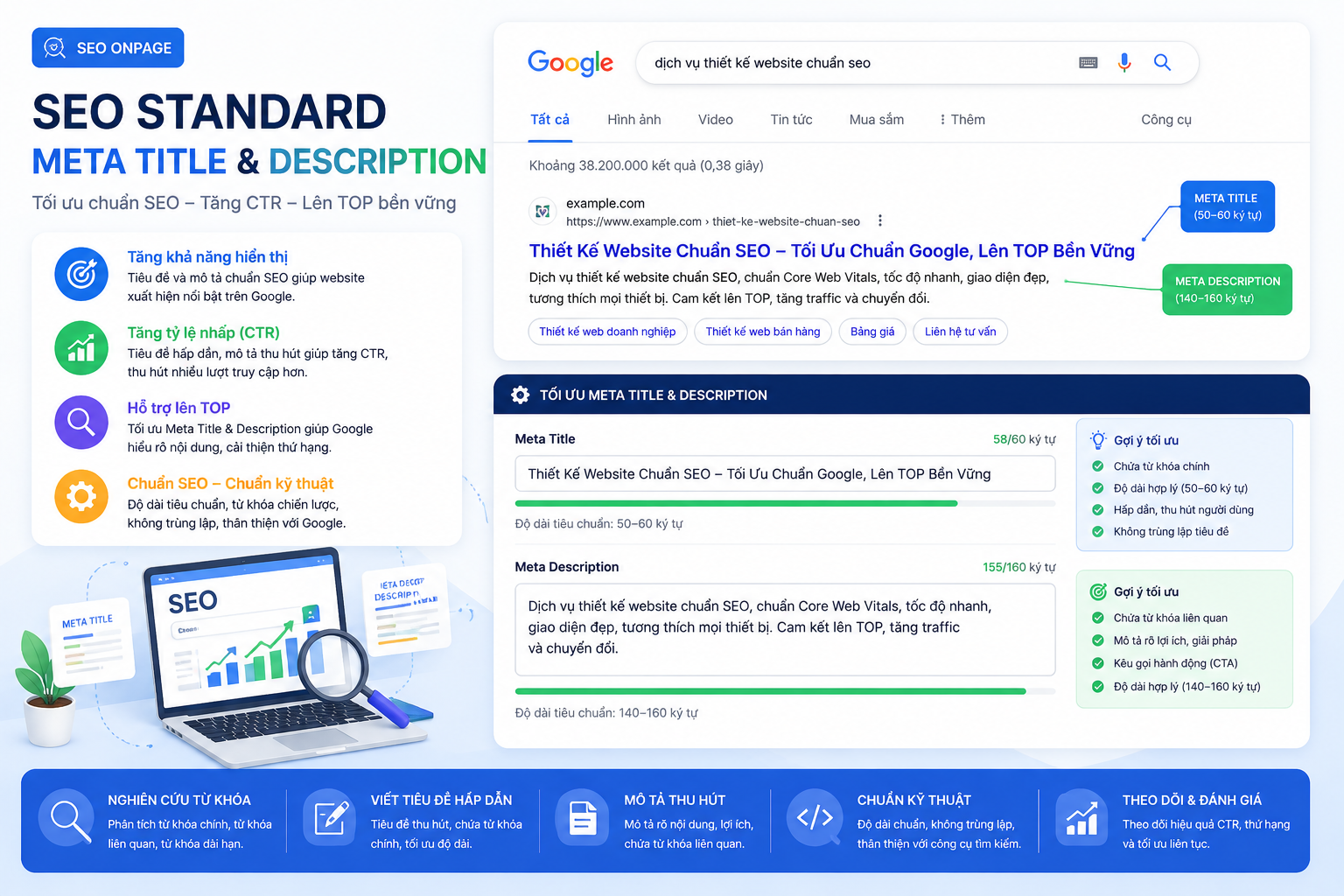 SEO Standard tối ưu Meta Title và Meta Description