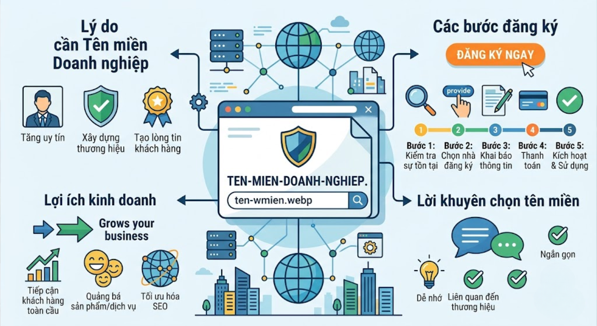Tên miền doanh nghiệp chuyên nghiệp chuẩn SEO